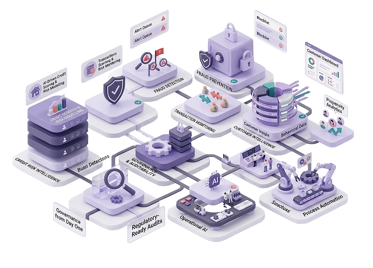 AI for financial institutions